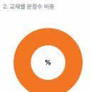 인천동방중학교 이미지