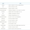 홈런 복권방 이미지