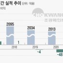 조광기업 - 하남시 | 조광기업