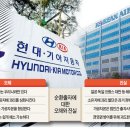 자본의순환 이미지