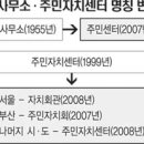 동주민센터 뒤 이미지