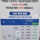 덕양구청 자전거 주차장 | 덕양구청 미성년자 여권 발급 후기｜아이 없이 신청 가능, 준비물·비용·소요기간 총정리