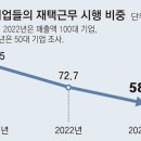 [단독]현대차, 재택근무 폐지 방침… 재계 “생산성 향상” 대면근무 복귀 이미지