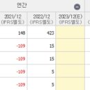 서남케미컬 네이버블로그