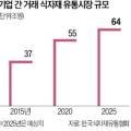 부영식자재유통