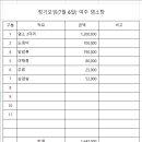 정기 모임 2024년 7월 6일(토) 여주 농가 염소탕 비용 이미지