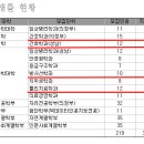 2025학년도 을지대 논술 경쟁률(최종) 이미지