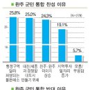 양지역 찬·반 추진위원회 입장 - "주민자치 정신 위배" vs "자치단체 경쟁력 강화" 이미지