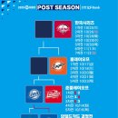 10월 13일(월) 준플레이오프(3차전) 경기 결과 &amp; 내일 선발 투수 이미지