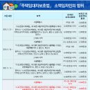 동해공인중개사사무소 이미지