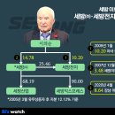 세방전지㈜ 이미지