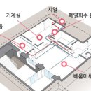 노원에코센터 이미지