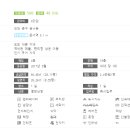 운서부동산공인중개사사무소 이미지