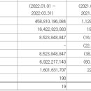 대성산업가스 반월공장 이미지