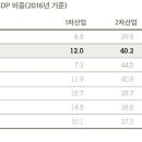 서남(서부) 이미지