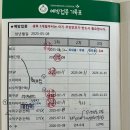 사단법인인구보건복지협회광주전남지회가족보건의원 | 광주 영유아 예방접종/백일해/bcg 저렴한 남구인구보건복지협회