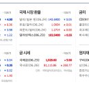 (주)동서디에스 이미지