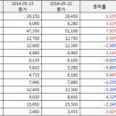 엘에스생명과학(주) 이미지