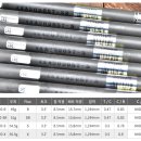 트리플에-이(AAA) | 상봉 피팅샵 바실리우스 트리플A AAA샤프트 추천 할인 매장