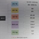 주식책 100권 읽기 제47권 ＜진짜 하루만에 이해하는 반도체 산업＞ 이미지