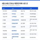 오성농장 | 당나귀 화장품 디어오늘 동키크림 가격과 사는 곳 — 8월 26일 굿모닝 대한민국 고성 갯장어 나포리횟집