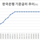 호박물류