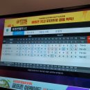 동원스크린골프존 이미지