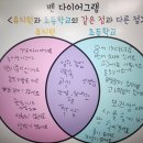 [✨초등학교 프로젝트👩‍🎓👨‍🎓✨ ] 유치원&amp;초등학교 벤다이어그램 이미지