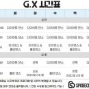 스포벡휘트니스종암 이미지