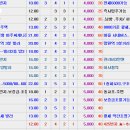 마포구빌라/마포구빌라전월세/망원동빌라전월세/망원동빌라전월세시세/망원동싼전월세/한강변싼전월세/망원동부동산/망원동좋은집구하기/ 이미지