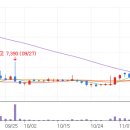 에스씨 메디컬 이미지