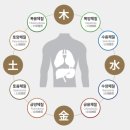 요한한의원 이미지