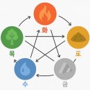 온누리봄빛약국 이미지