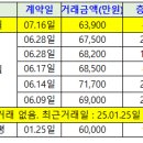 명품센트럴자이공인중개사사무소 이미지