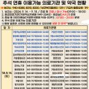 거창약국 이미지