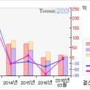 이스타코#[첫 상한가따라잡어.. 말어..?-2 月22 日] 이미지