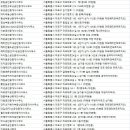 마포부동산114공인중개사사무소 이미지
