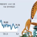 사우디 “하루 100만 배럴 추가감산”… 한국 물가안정세 발목 잡나 이미지