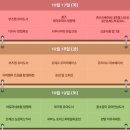 상록구청 이미지