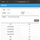 알아이엔디티 | RI 합격! 내돈내산 RINDT 수강후기