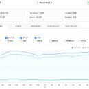 반포3동 | 부동산 스터디 카페 추천게시글 및 붇옹산 프리미엄 콘텐츠(2025.3.8)