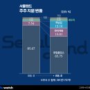 ㈜동산산업개발 이미지