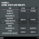 코리아닷컴 커뮤니케이션즈㈜ 네이버블로그