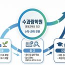 수과람학원 앞 이미지