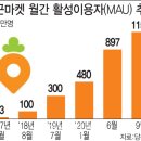 (주)당근마켓 이미지