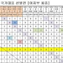 군포화산초등학교 이미지