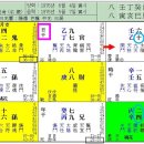 [기문둔갑] 여친과 헤어진 후, 로또 1등 당첨된 남자 이미지