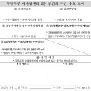구암마을관리사회적협동조합 이미지
