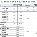 2023년 조기폐차 지원자격및 지원금액 이미지