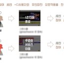 콘텐츠 마케터 되는 법 Day 22-2 [새싹 강서 4기 전Z전능 부트 캠프] GA 구글 애널리틱스